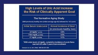 Febuxostat vs Allopurinol. | PPT