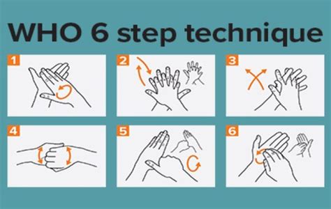 Cleaning your Hands Correctly during COVID-19 and Beyond - Surewash