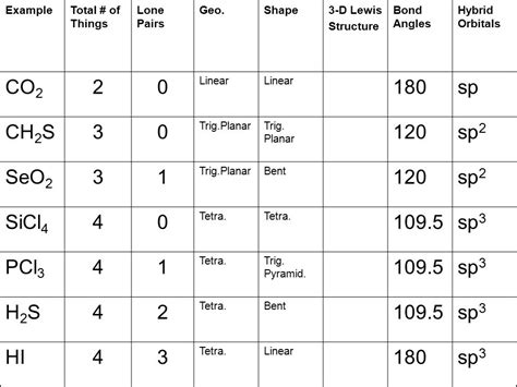 Lewis Structure For Ch2s