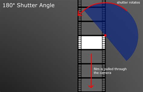 Shutter Angle tutorial on how to make your DSLR video look like film