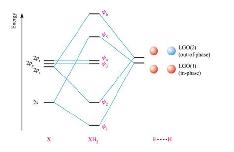 Molecular Orbital Diagram Hydrogen