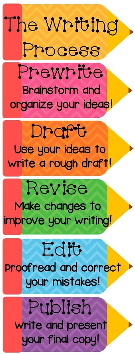 Writing Process Posters Chevron Design! | Writing lessons, Writing, Writing process posters