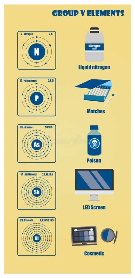 Arsenic Periodic Table Group - Periodic Table Timeline