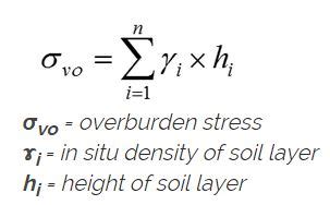 VertekCPT: What is the effect of Overburden Stress on CPT testing ...