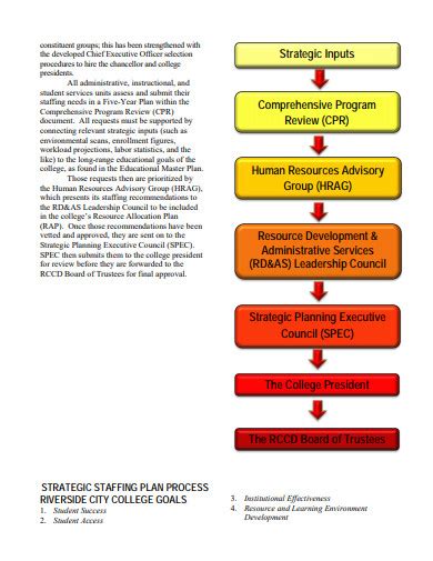 Staffing Plan - 10+ Examples, Format, How To Organize, Pdf