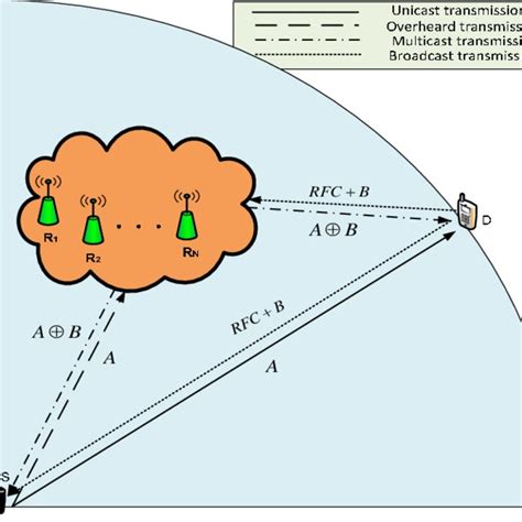 EPS Architecture with GREEN-T modifications. | Download Scientific Diagram