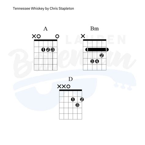 Tennessee Whiskey Chords Chart & Guitar Lesson - Lauren Bateman Guitar