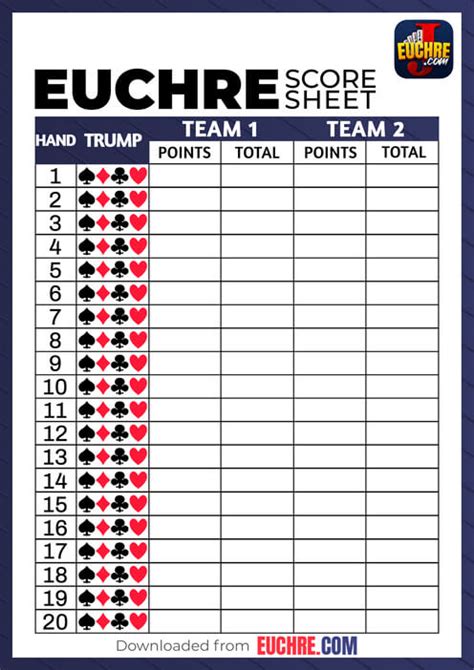 Euchre Scoring: Understanding the Basics - Euchre.com