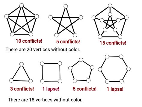 Vertex coloring – GeoGebra