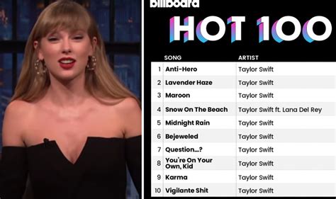 Well, Damn! Taylor Swift Becomes First Artist In History To Take Over Billboard Hot 100's Top 10 ...