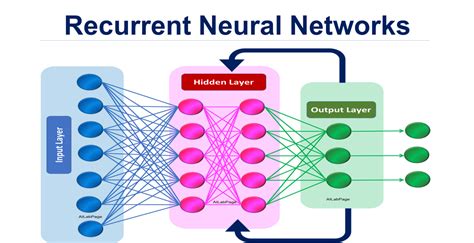 Overview of Recurrent Neural Networks