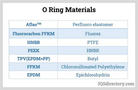 O-Ring Seal Manufacturers | O-Ring Seal Suppliers