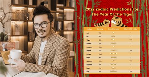 2022 Zodiac Predictions For The Year Of The Tiger, According To Feng ...