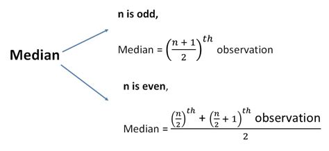 Optimized median measure in Dax - Ben's Blog