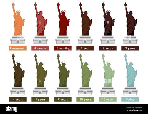 How the statue of Liberty changed color over the years due to copper oxidation Stock Photo - Alamy