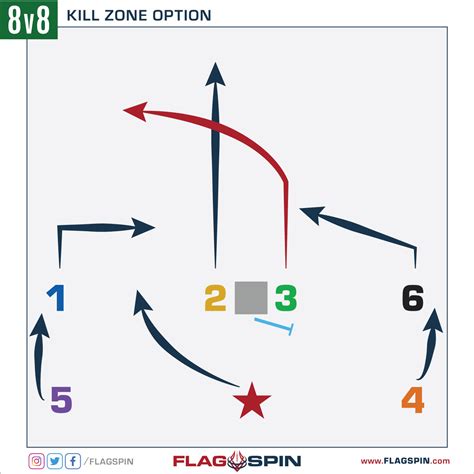 8v8-Kill-Zone-Option