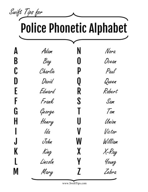 Free Printable Phonetic Alphabet Chart Template | Phonetic alphabet, Police, Police code