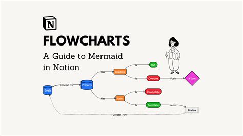 Family Tree Flow Chart Template