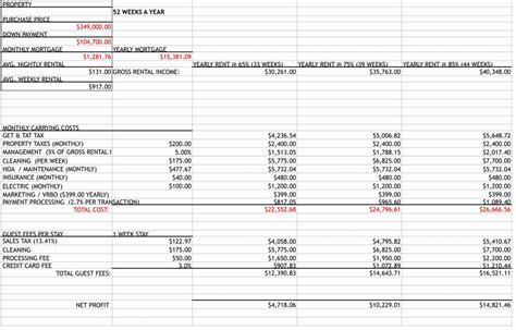 Roi Spreadsheet pertaining to Real Estate Investment Spreadsheet Templates Free With Roi Plus ...