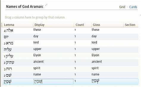 Bug: Imported "Names of God" Word Lists - Logos Bible Software Forums