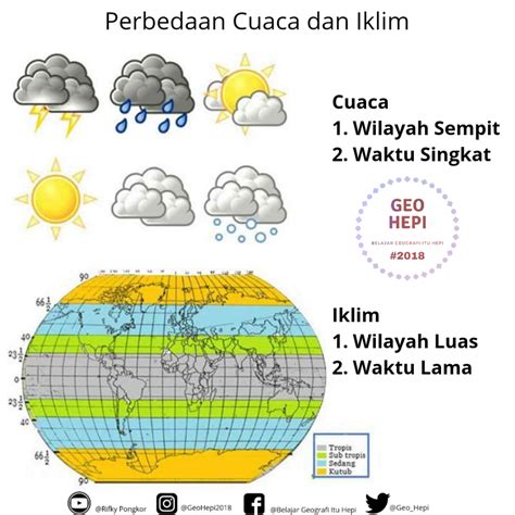 Cuaca Iklim Dan Musim - Homecare24