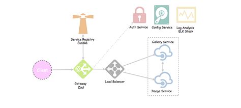 Microservices with Spring Boot — Intro to Microservices (Part 1)