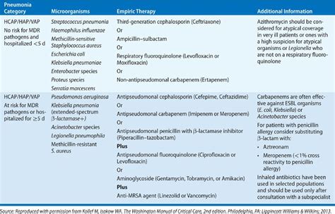 Healthcare-Acquired Pneumonia, Including Ventilator-Associated ...