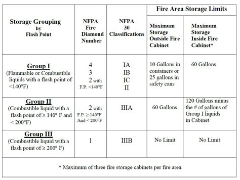 Flammable Liquid Storage Cabinet Rules | Cabinets Matttroy