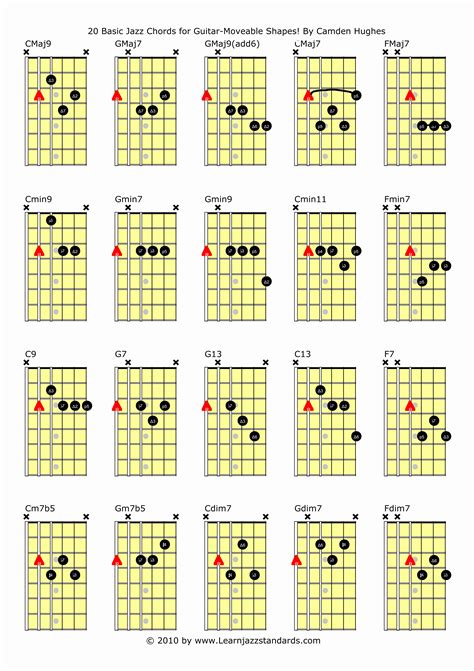 30 Guitar Chords for Beginners | Example Document Template