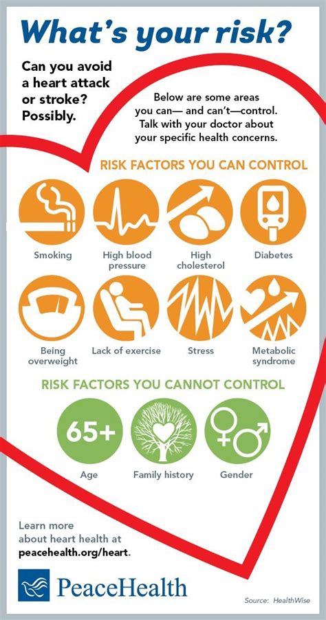 Infographic: Heart attack risk factors | PeaceHealth