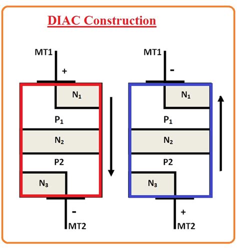 Diac Symbol Construction Working Application and circuits - The ...