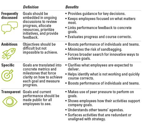 Setting Customer Service Based Goals — 4D Global - Medical Billing Resources