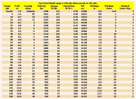 The ballistic coefficient of a Remingtol Golden Bullet 36gr hollowpoint is .125 - Democratic ...