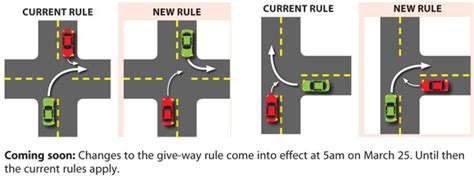 Wellington intersections altered for give way rules | Stuff.co.nz