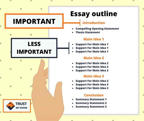 How to Write a Good Outline for Your Essay on Trust My Paper