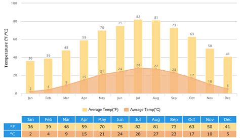 Nanjing Weather: Forecast, Climate Data, Best Time to Go