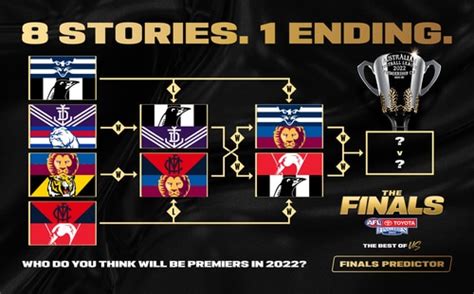 Afl Footy Finals Dates 2022