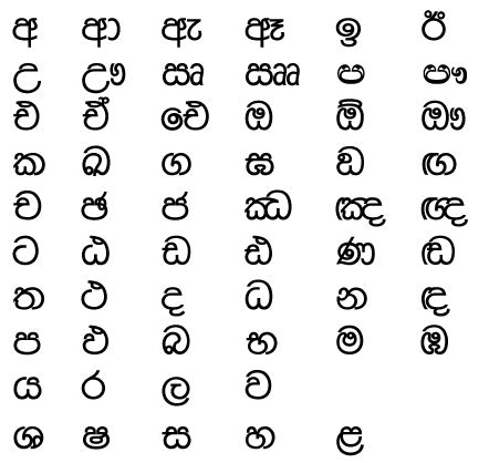 Sri Lanka: Language/ Communication