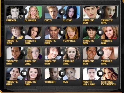 THE HUNGER GAMES Tributes Cast