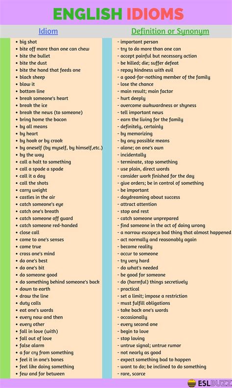 200+ Common English Idioms and Phrases with Their Meaning - ESLBuzz Learning English | Learn ...