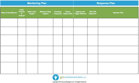 Project Monitoring Plan Template at geturiahblog Blog