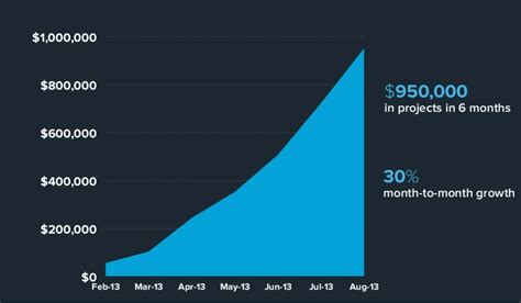 Sales Deck | Sales Deck Examples | Pipedrive