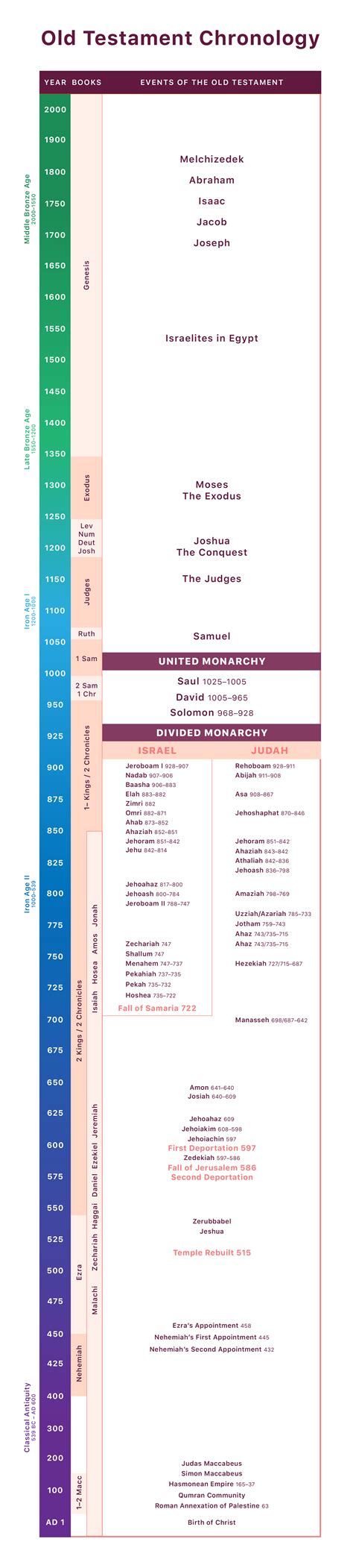 Biblical Chronology - Bible Central