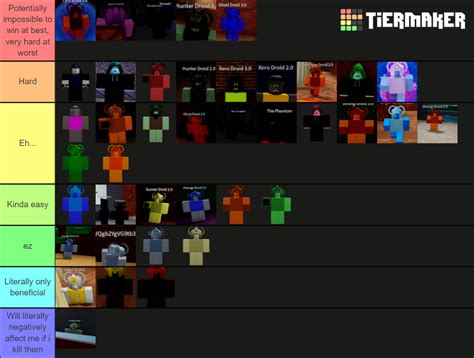 Randomly generated droids (droid types) Tier List (Community Rankings) - TierMaker