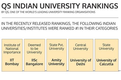 India's Top University Group is now in Punjab |Amity University Punjab