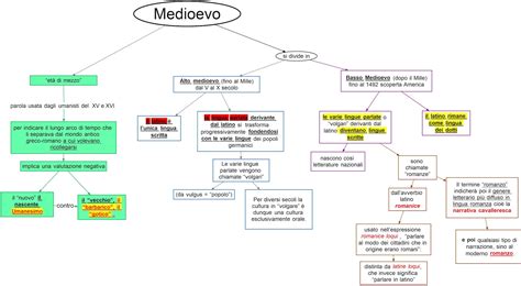 Medioevo | DSA Study Maps