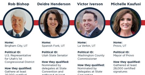 Election 2020: Republican Primary Candidates For Utah Lieutenant Governor | KUER