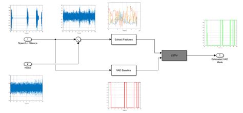 Voice Activity Detection In Noise Using Deep Learning Matlab Simulink | My XXX Hot Girl