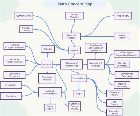 Mapa Conceptual De Las Matematicas Images | Porn Sex Picture