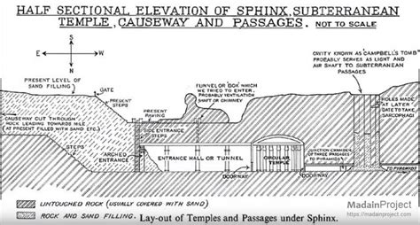 Great Sphinx of Giza Tunnels and Chambers - Madain Project (en)